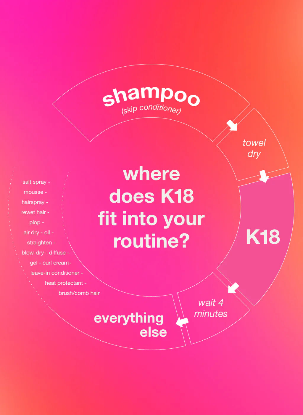 K18 leave-in molecular repair hair mask