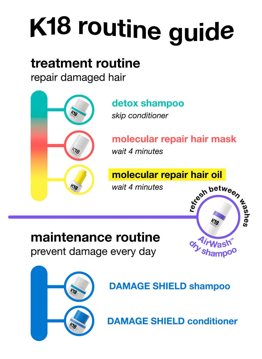 K18 leave-in molecular repair hair mask