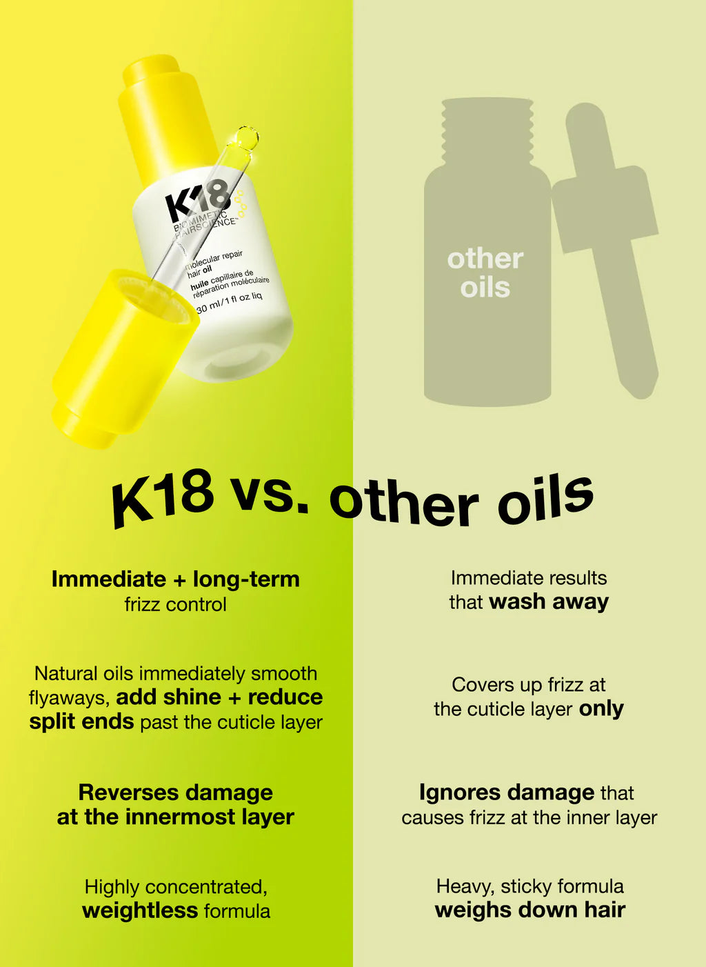 K18 molecular repair hair oil